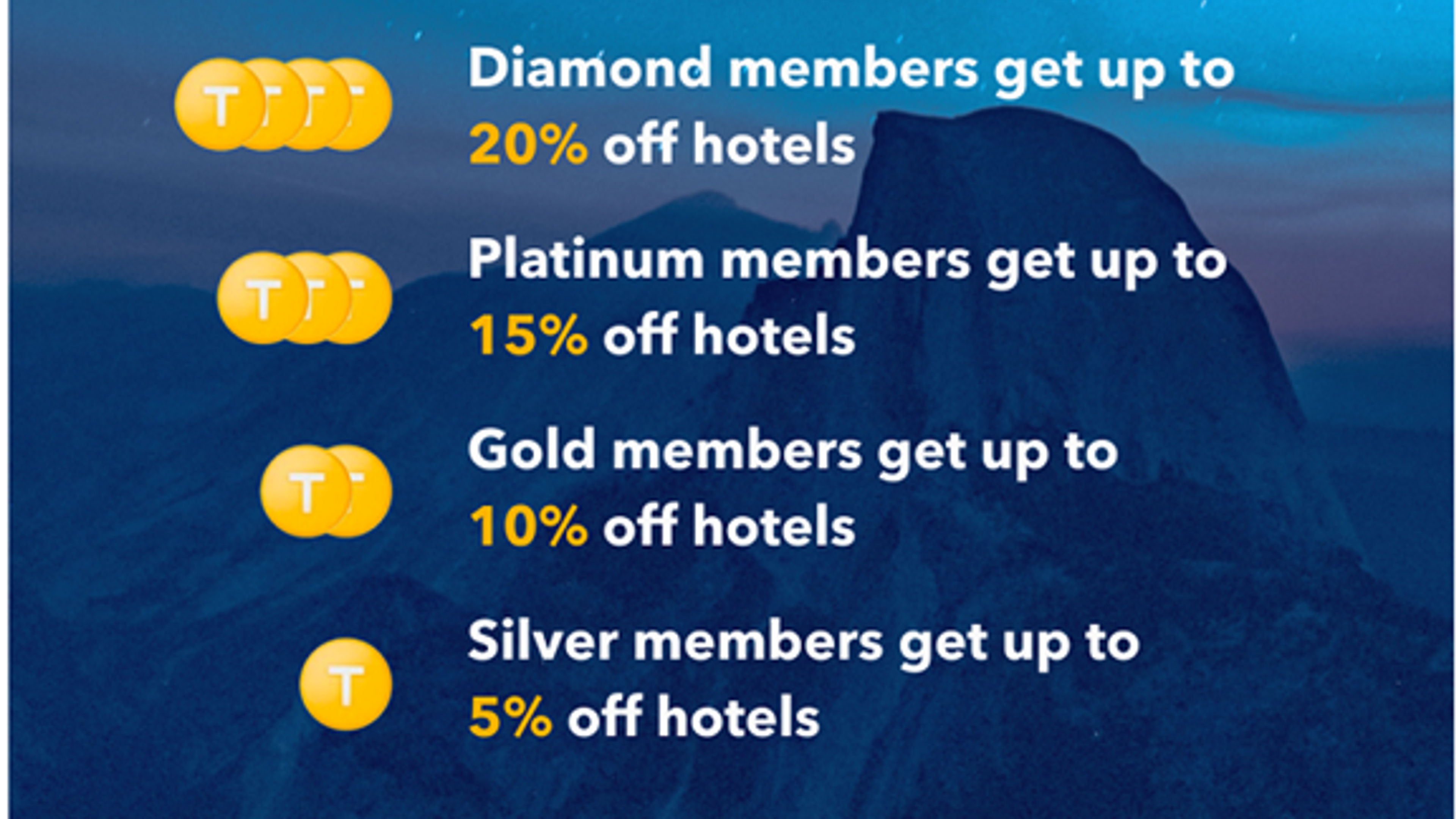 Trip.com’s membership rewards program 